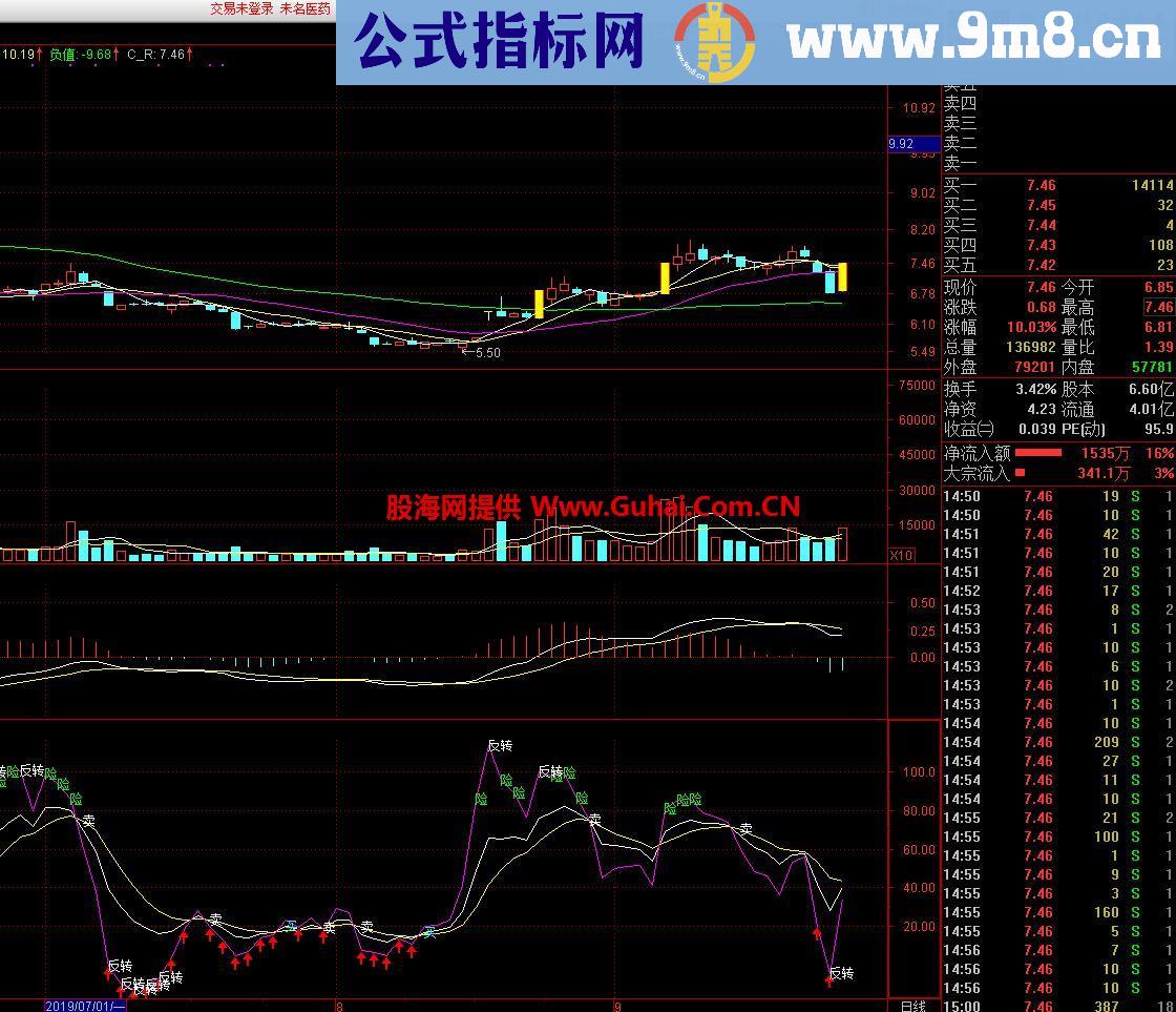 KDJ加注释（指标 副图 通达信）