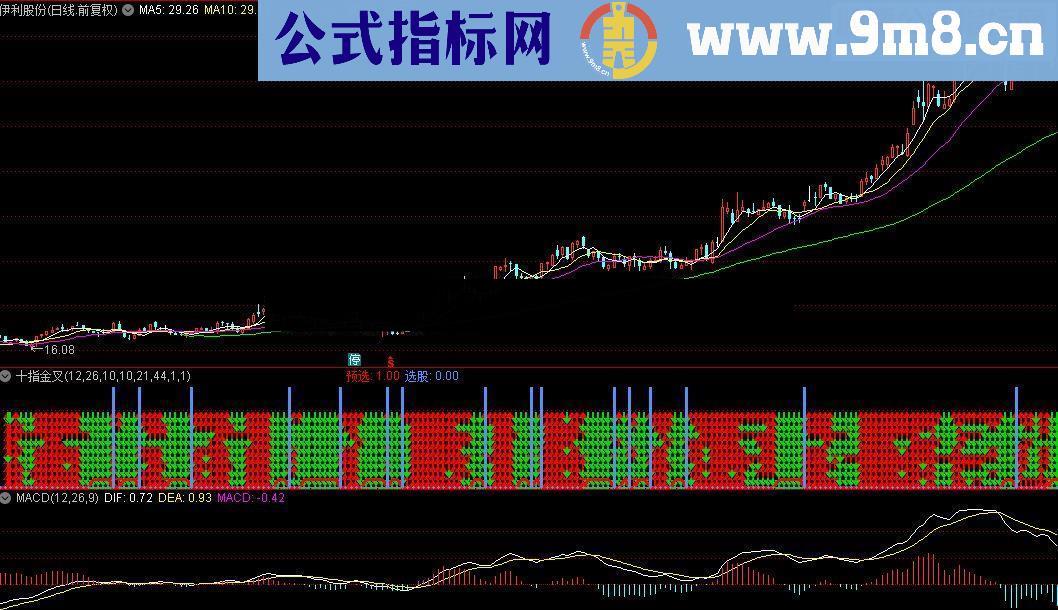 通达信十指金叉源码附图改进版