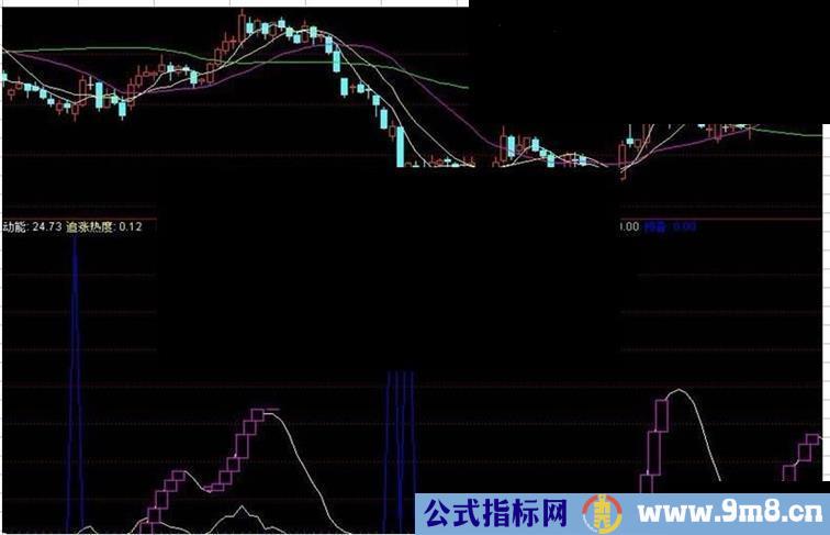 通达信波段跟涨指标公式（源码，副图）