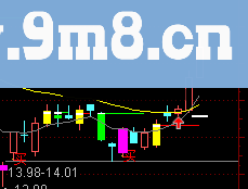 通达信阴线买股+黄金K线源码