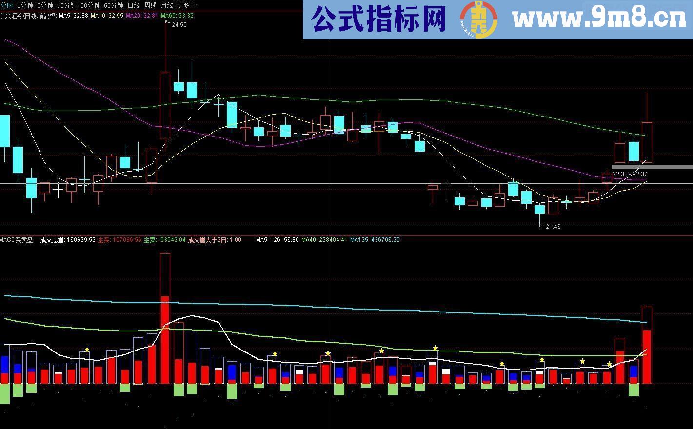 通达信MACD买卖盘副图源码 贴图