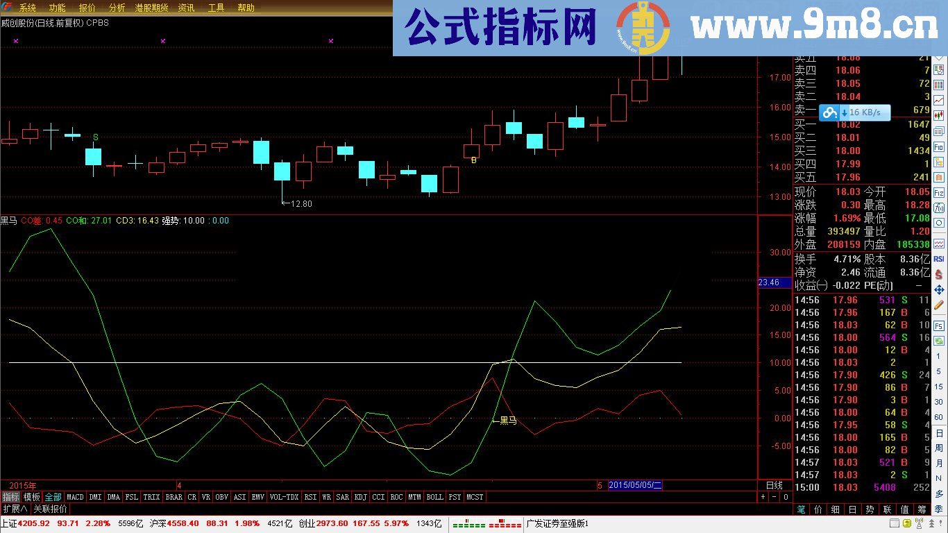 黑马买点牛股启动指标