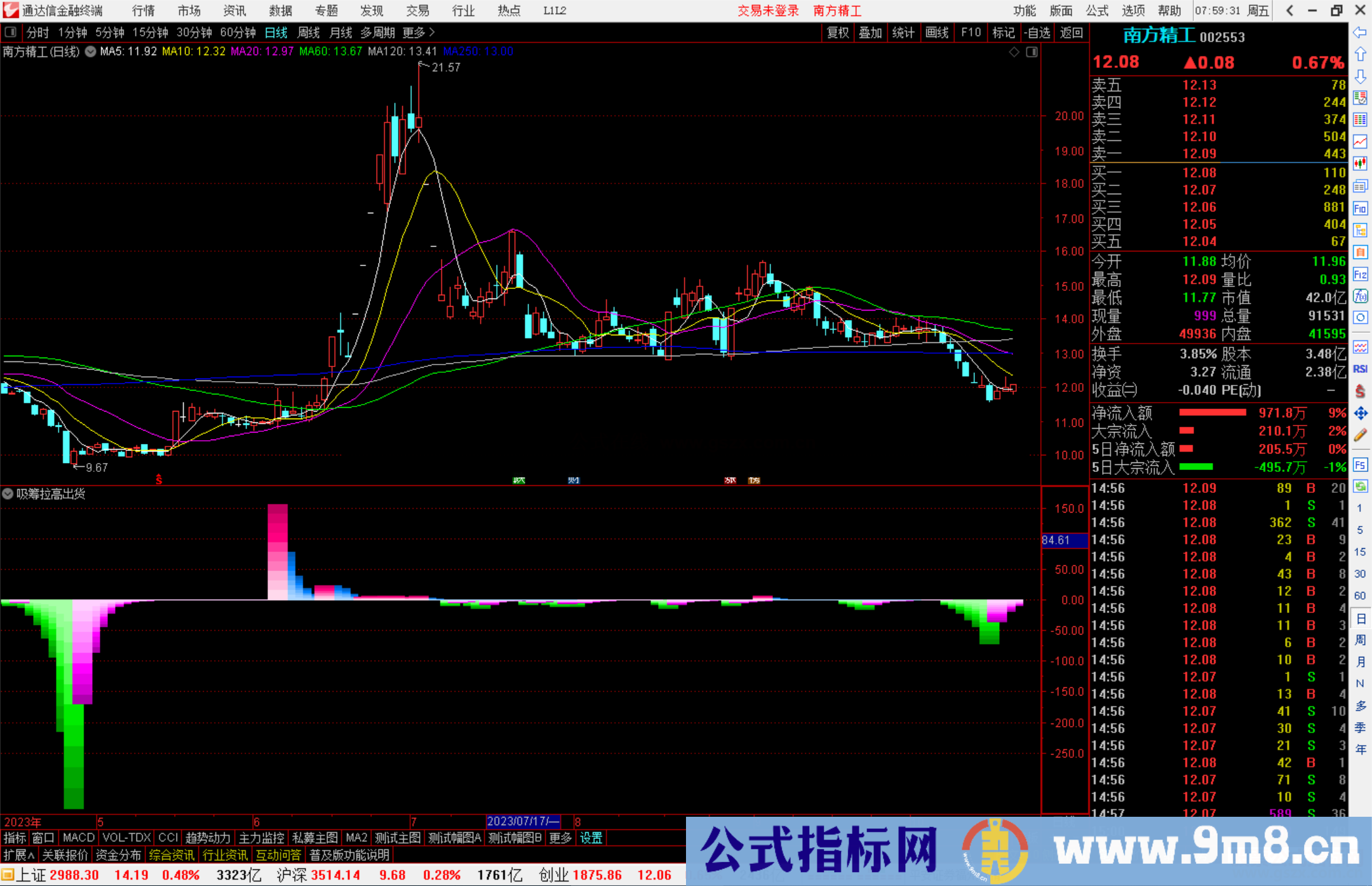 通达信吸筹拉高出货指标公式源码