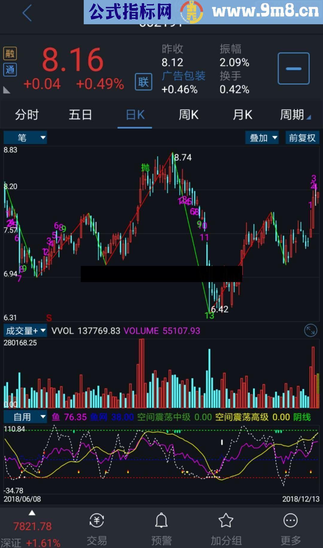 通达信18转笔源码指标贴图