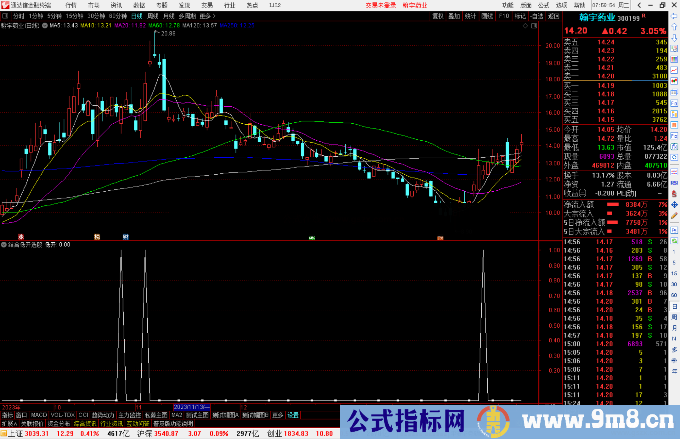 通达信结合低开选股指标公式源码副图