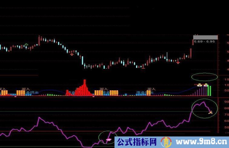 优化系统指标--RSI