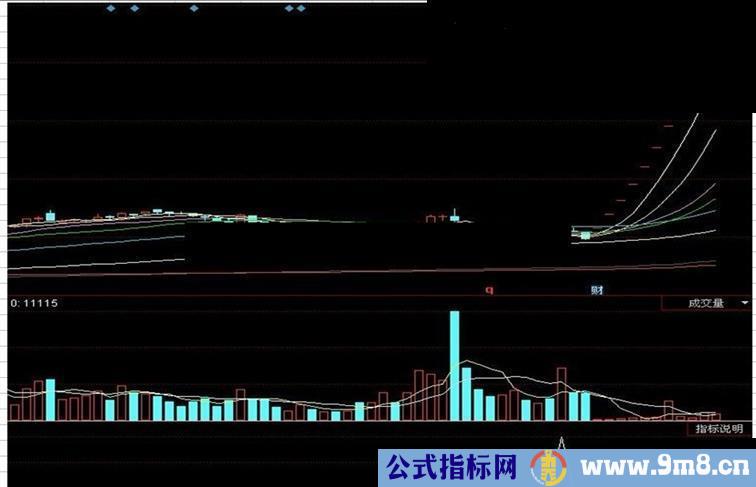 通达信--信号不多的难得飞马公式