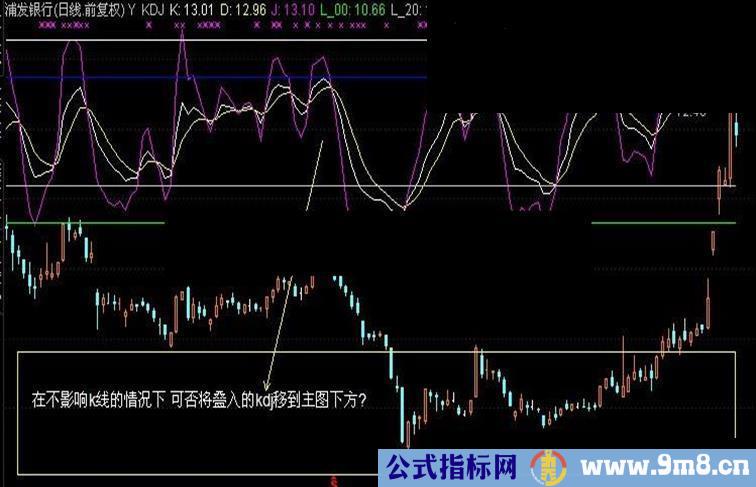 kdj叠入主图 位置调整