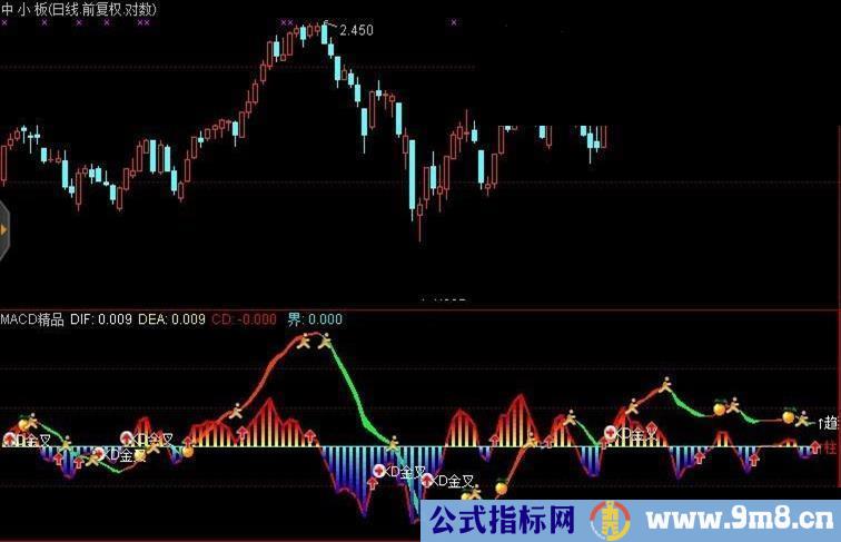 MACD精品---通用源码之通达信指标公式