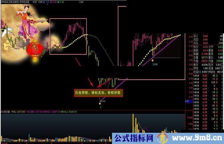 通达信简单做趋势《庆中秋》主图