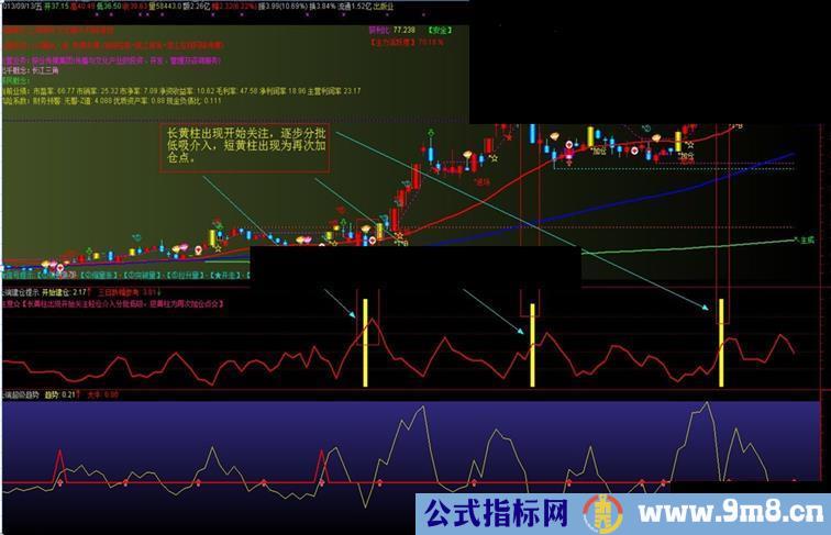 【云端建仓提示】再优化版