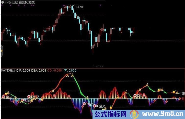 MACD精品通用源码之通达信指标公式