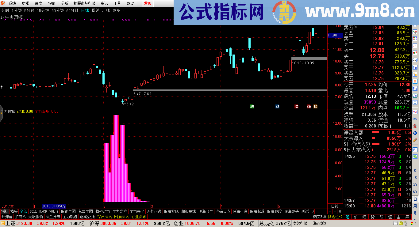 主力吸筹指标 有他就够了 补图
