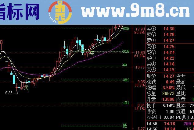 通达信超强买入支撑主图指标公式