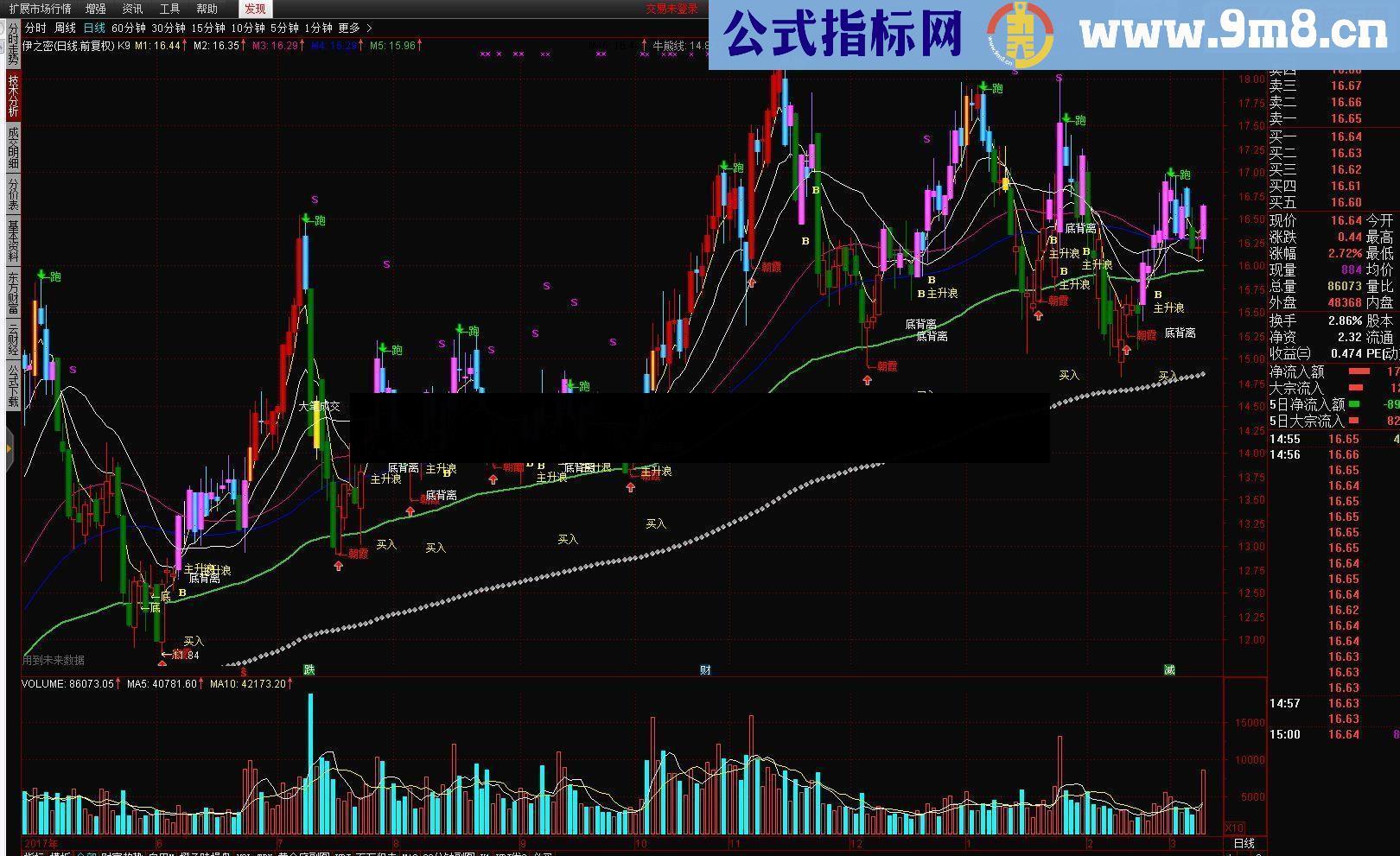 通达信主升浪骑马指标公式