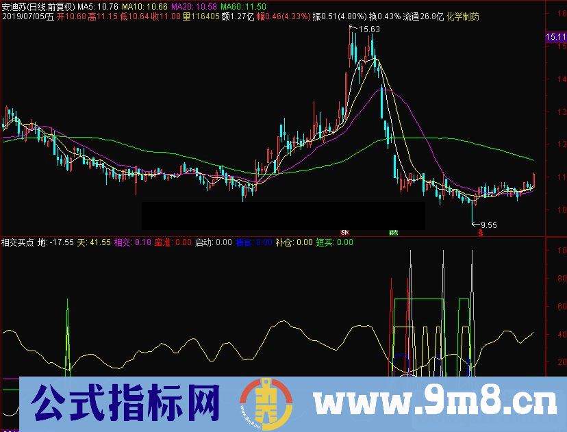 通达信相交买点副图指标源码