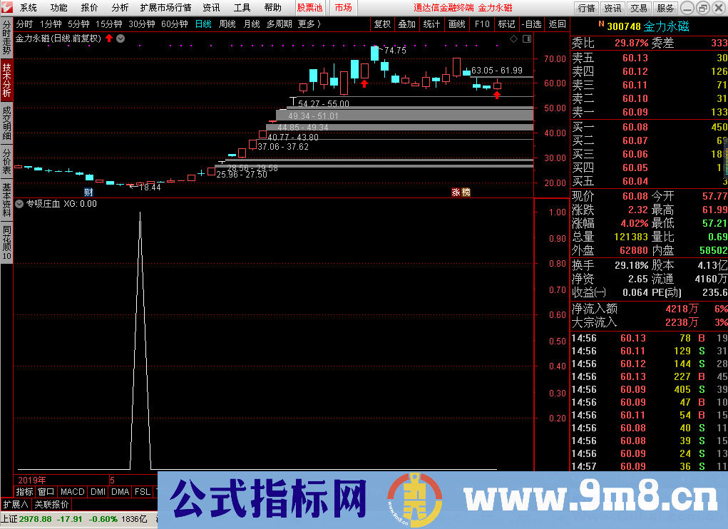 专吸庄血（源码 选股/副图 通达信）无未来