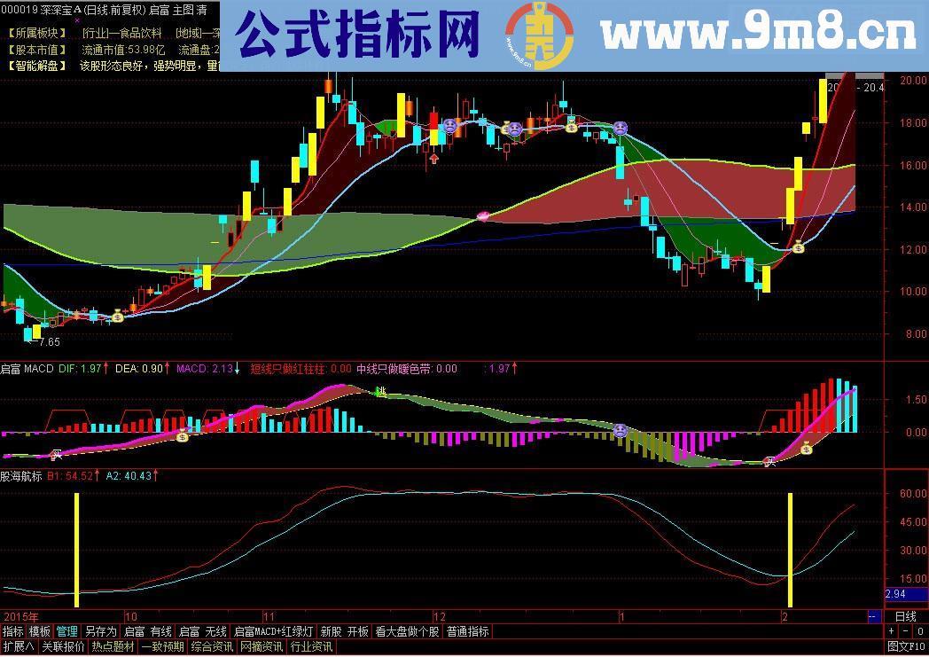 通达信股海航标寻宝指标做波段源码无未来副图选股