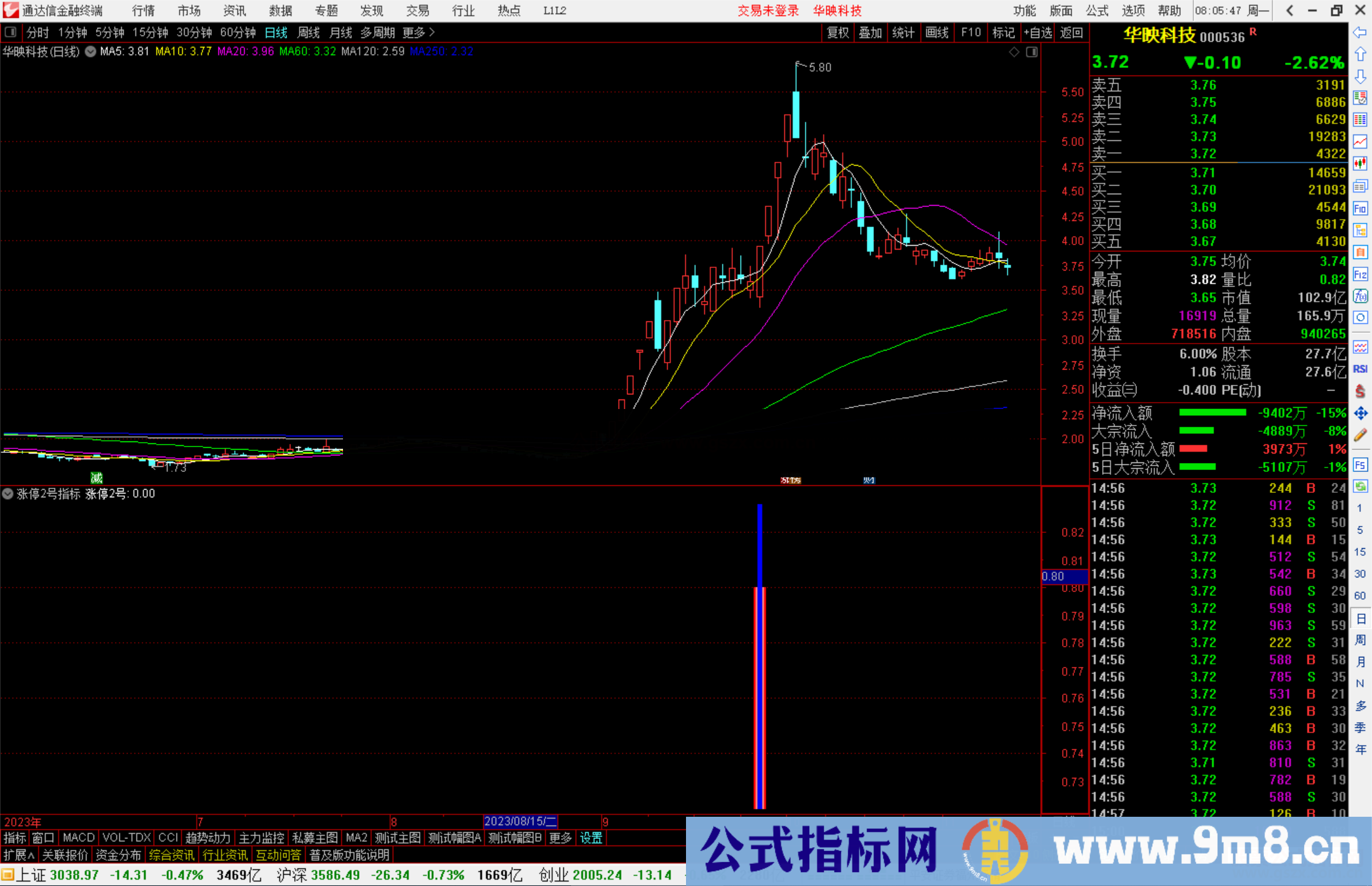 通达信涨停2号指标公式源码副图