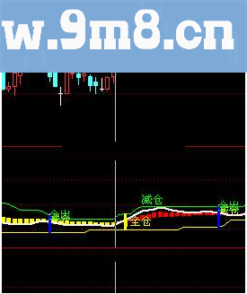 通达信短期买卖最后机会源码说明无未来