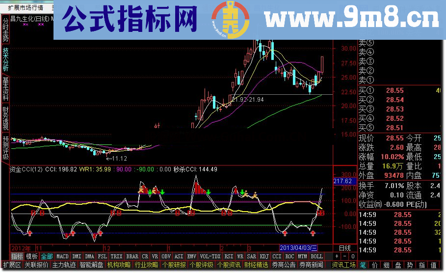 通达信终极秒杀CCI，资金CCI副图源码、买卖标识、说明。谁用了都说好！！