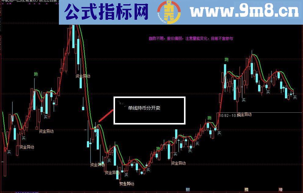 通达信私募徐茂公占股主图源码