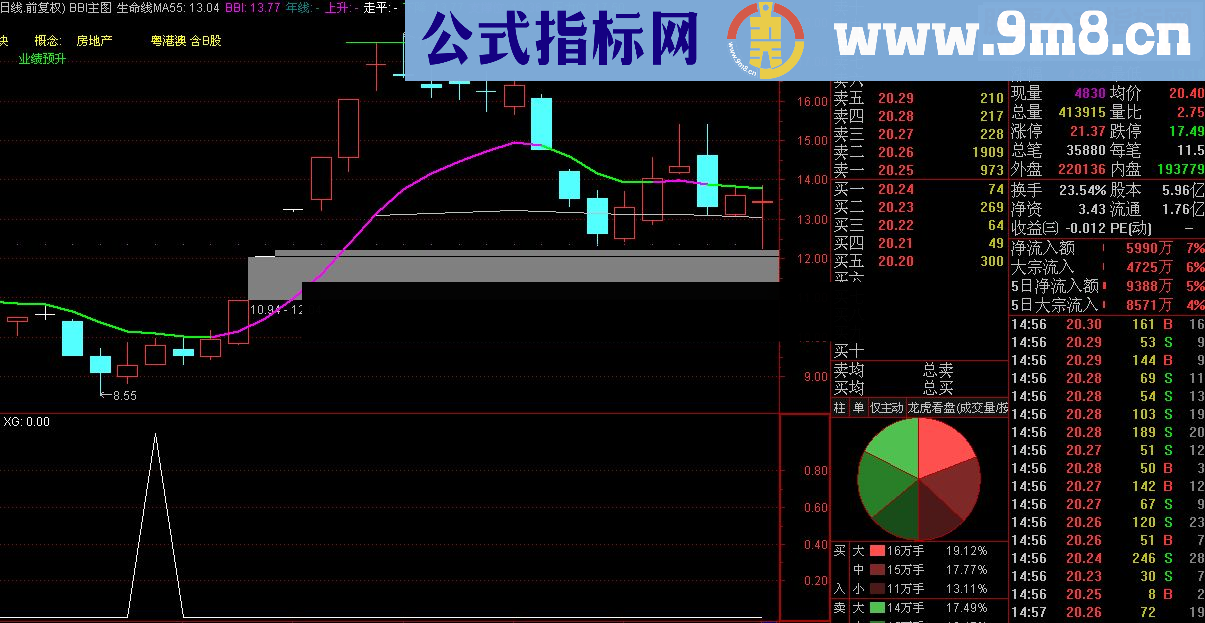 妖股选股公式（源码 副图/选股 贴图 无未来）