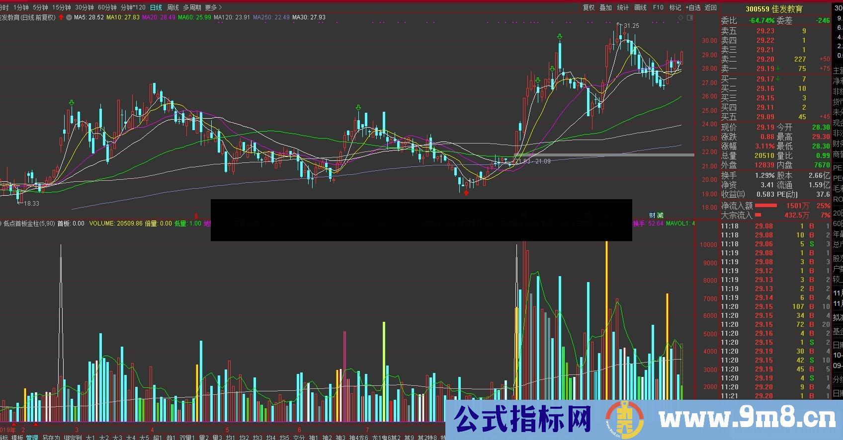 通达信低位首板金柱(源码、副图、、贴图）楼主缺M1和M2参数精灵请回帖补上