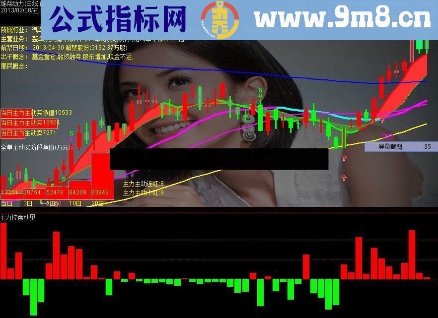 通达信主力控盘系数和主力控盘动量监测主力的利器公式