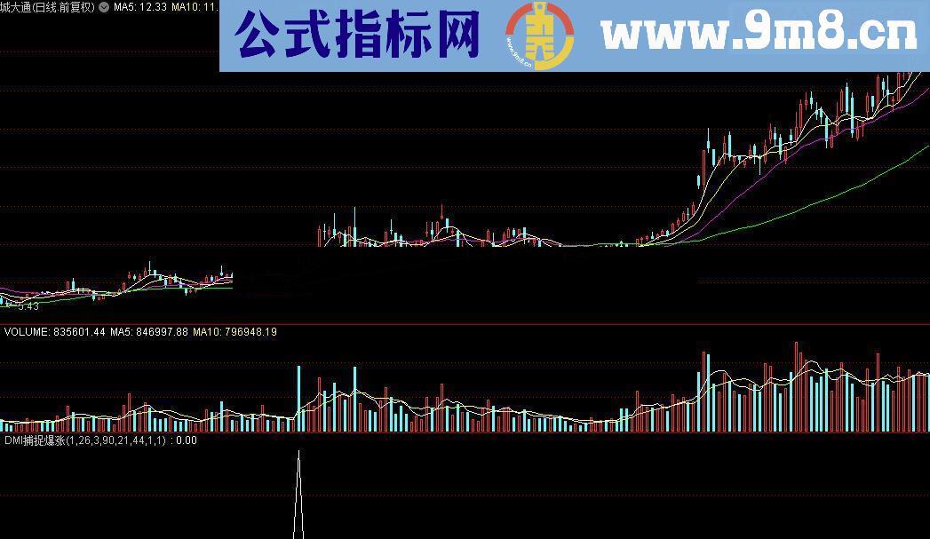 通达信DMI捕捉爆涨股公式