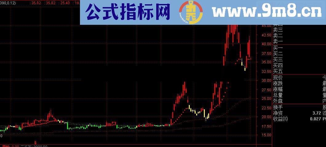 通达信经典实盘均线系统信号（指标  贴图）完全加密无未来