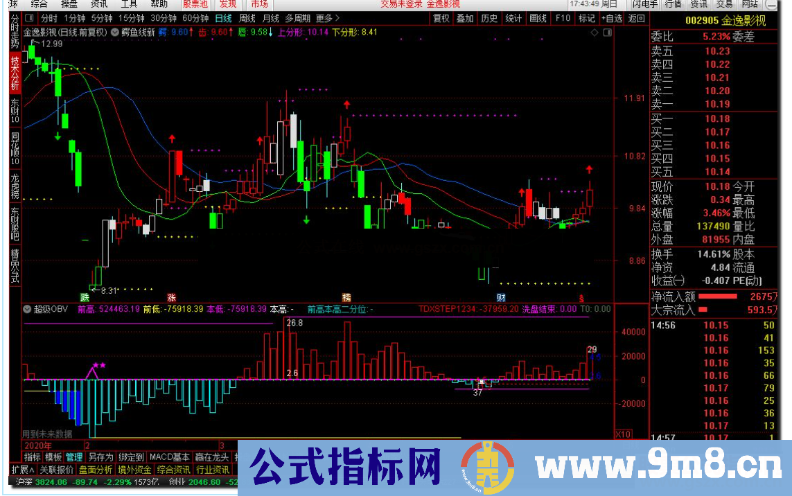 通达信超级OBV公式副图 源码