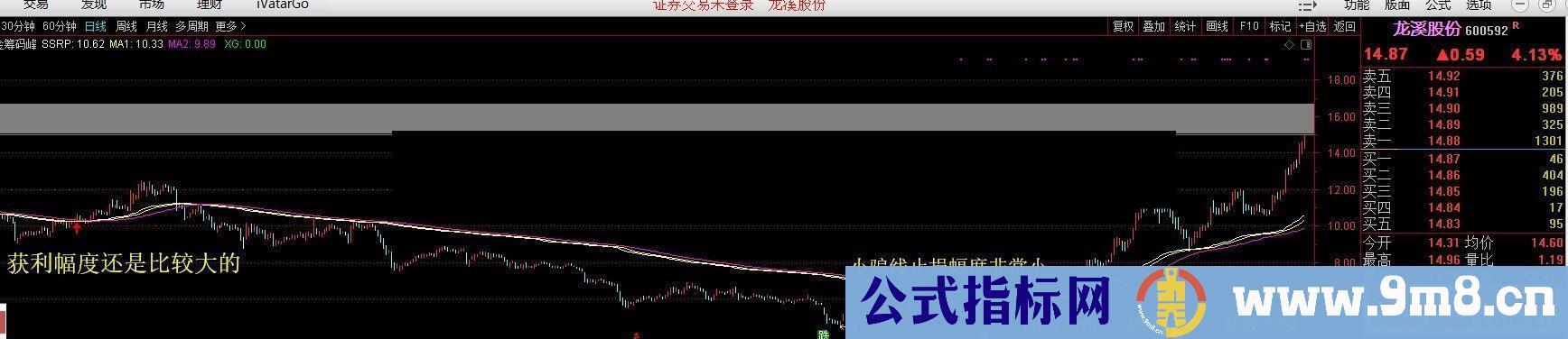 通达信黄金筹码线上线就抢钱牛熊通用源码无未来