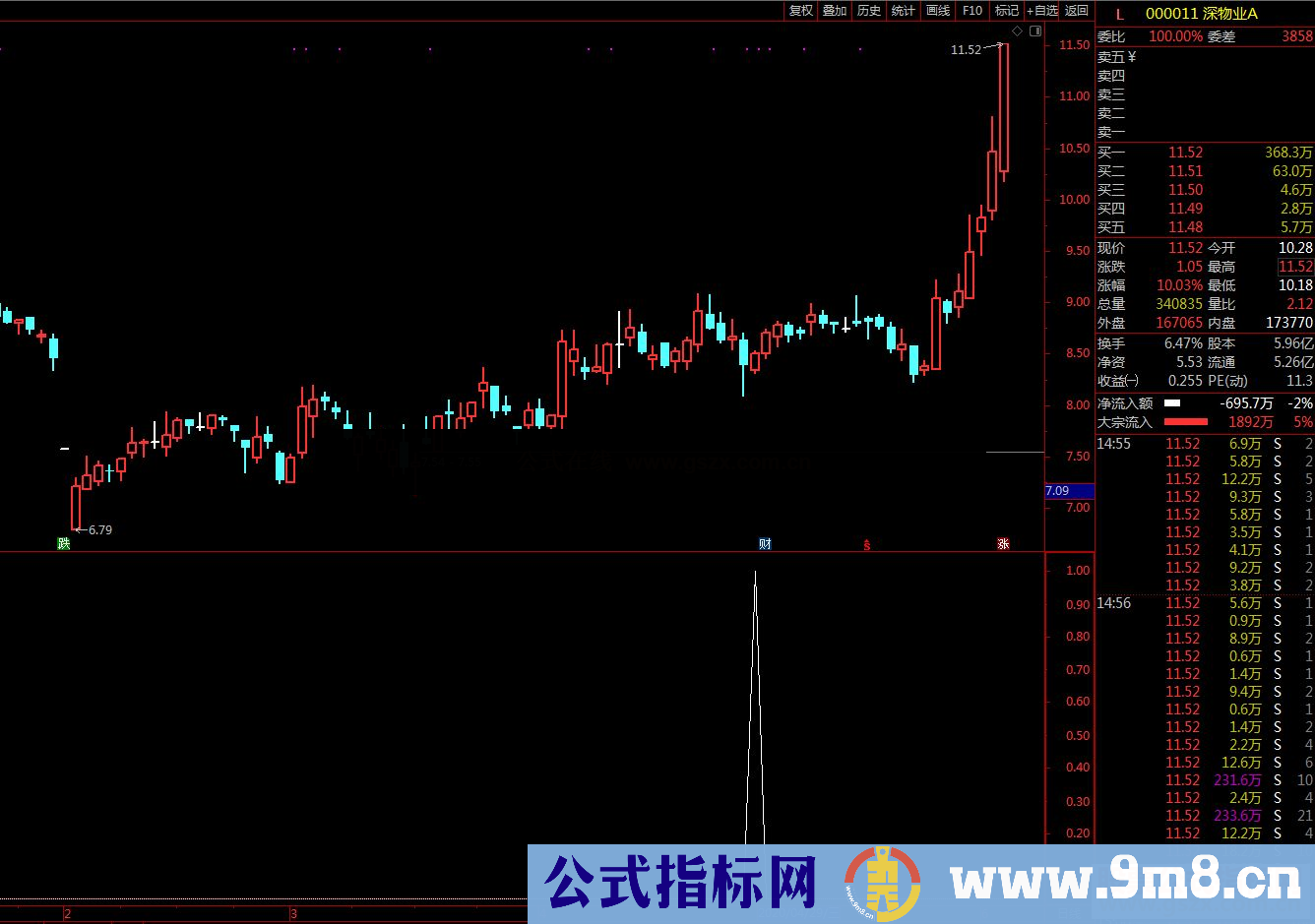 通达信公式回踩副图，股价回踩后的买入点副图源码无未来函数