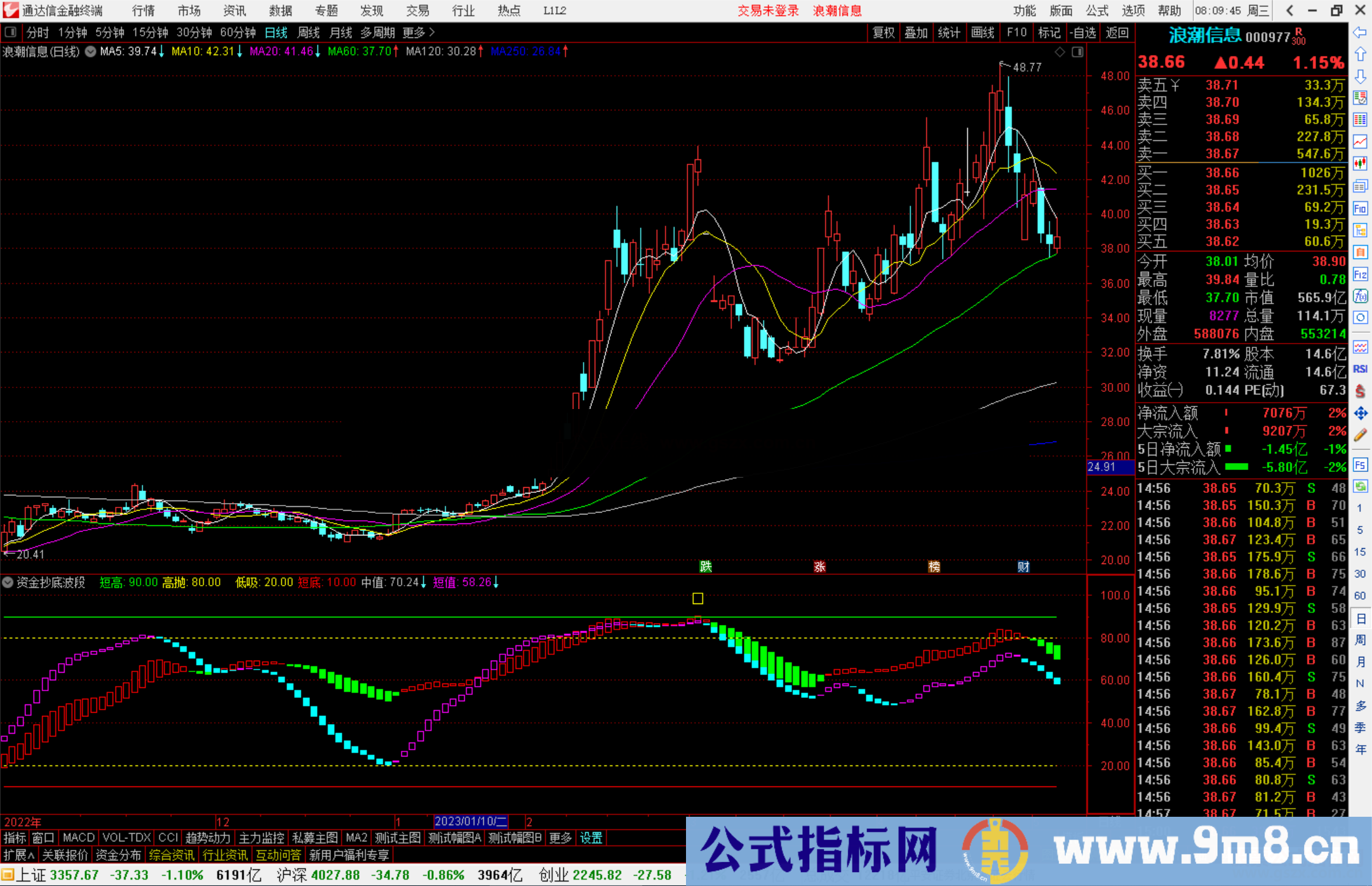 通达信资金抄底波段指标公式源码副图