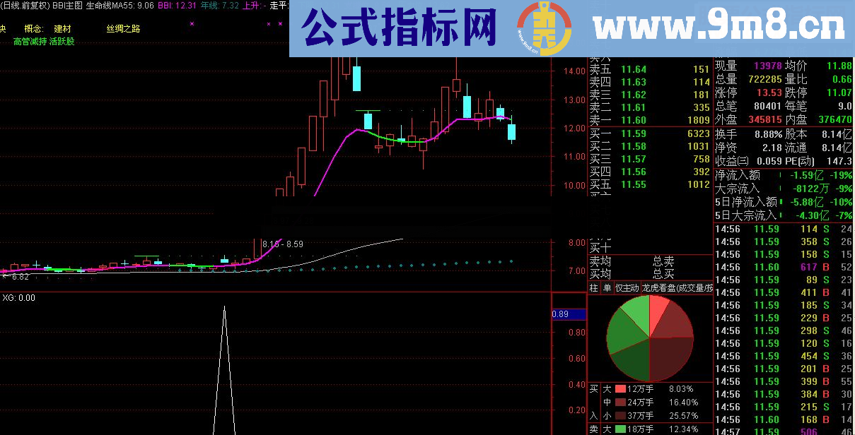 妖股选股公式（源码 副图/选股 贴图 无未来）