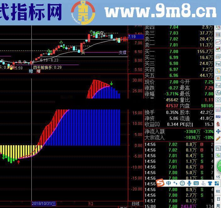 通达信顺势而为副图指标贴图无未来不加密