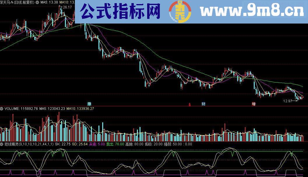 通达信短线精灵源码附图