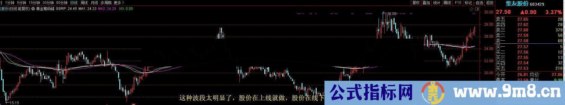 通达信黄金筹码线上线就抢钱牛熊通用源码无未来