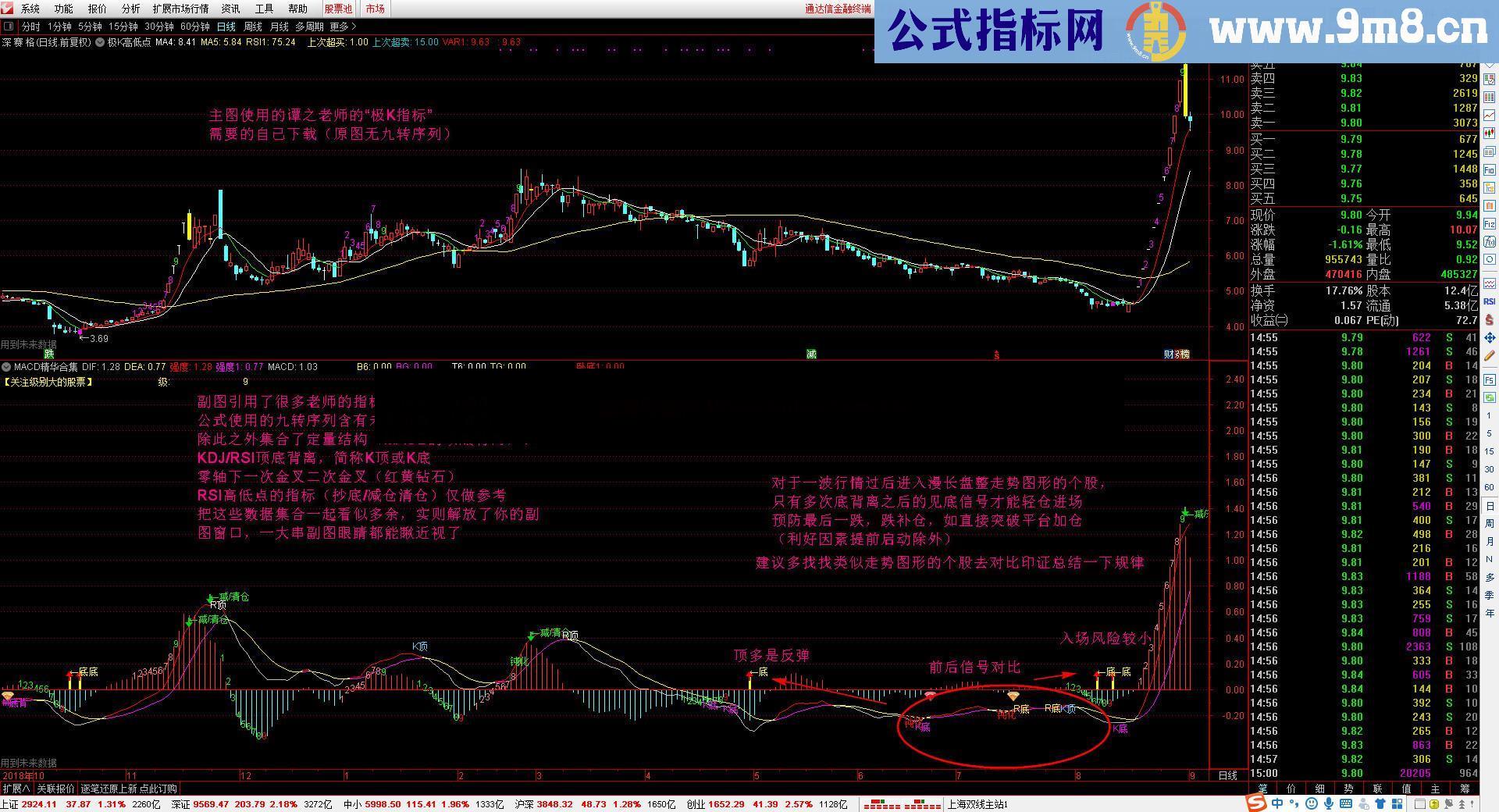 指标背离精华合集（源码 /副图/ 通达信）有未来（九转序列）