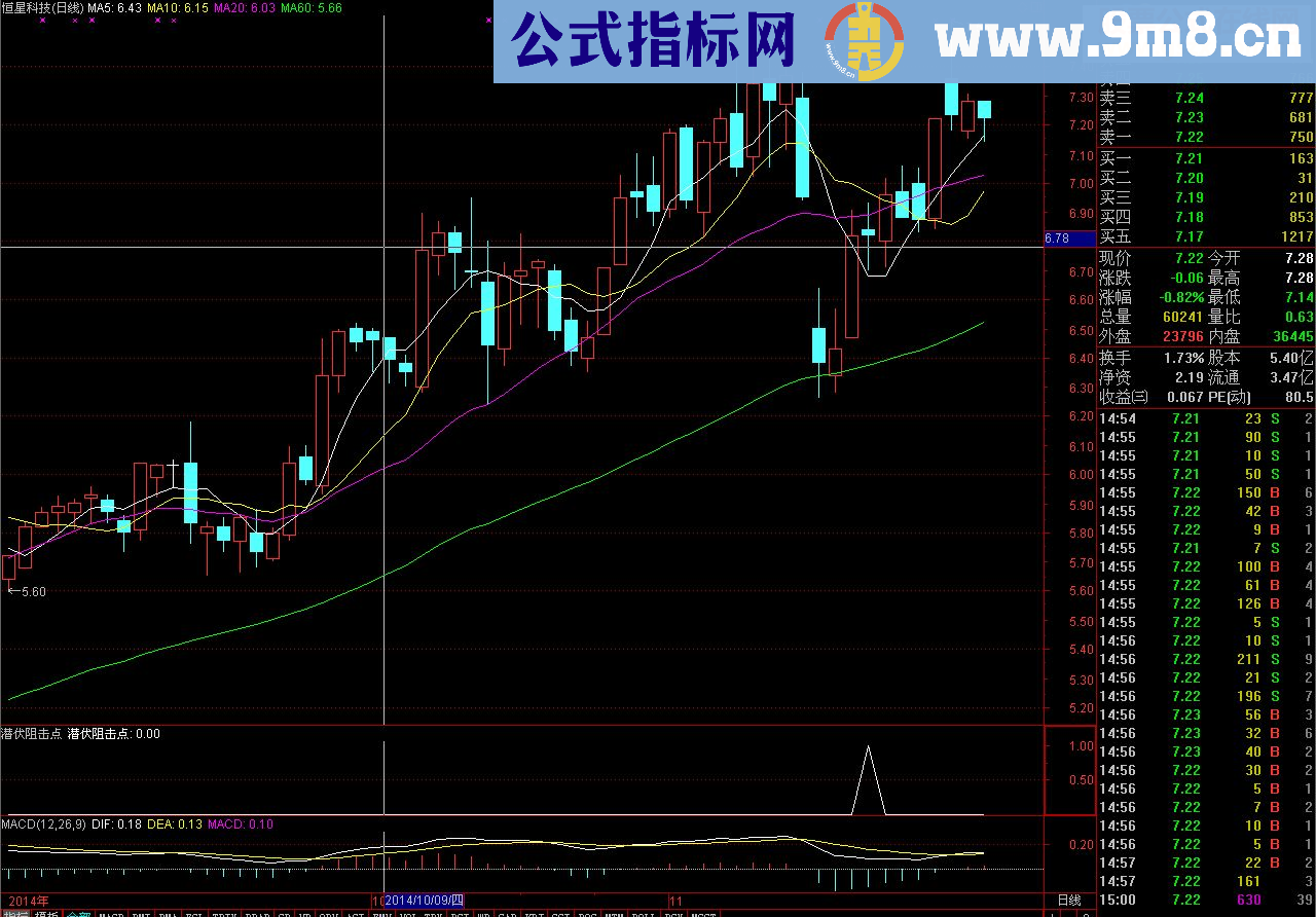 适应当前行情-送出潜伏强势阻击点源码