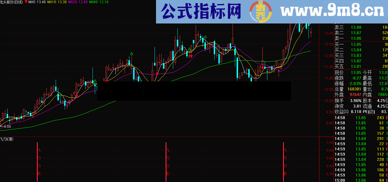  飞刀幻影短线常胜指标 胜率85% 适合短线操作 说明