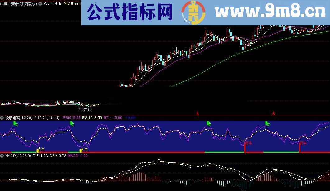 通达信极度准确横扫整个中国股市的唯一指标公式