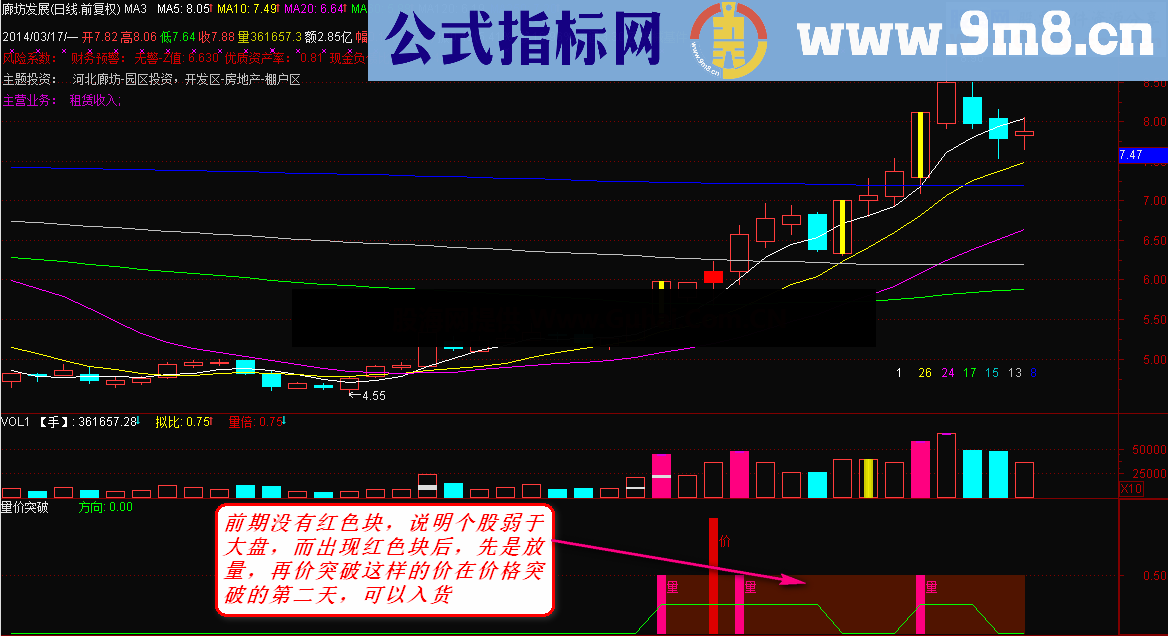 量价突破 适用于快速拉升的股票