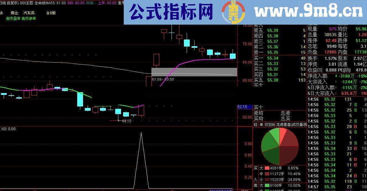 妖股选股公式（源码 副图/选股 贴图 无未来）