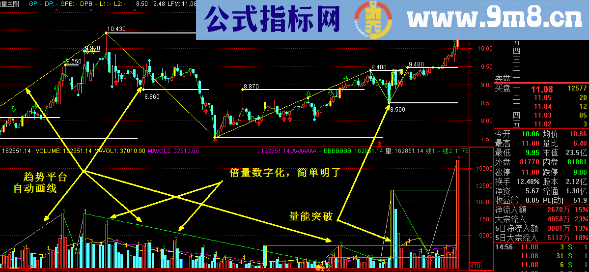 倍量数字画线主图和倍量选股公式 集画线趋势平台于一身特别优化