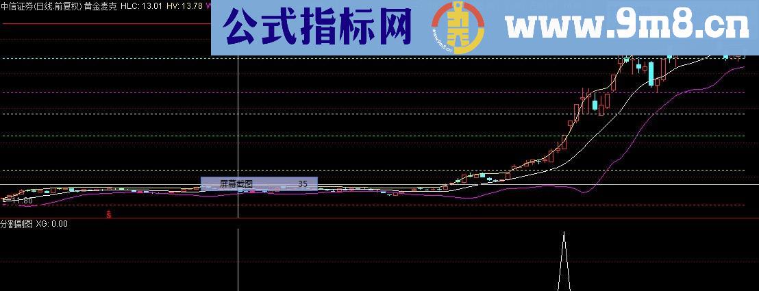 黄金分割 麦克指标 主副图选股公式