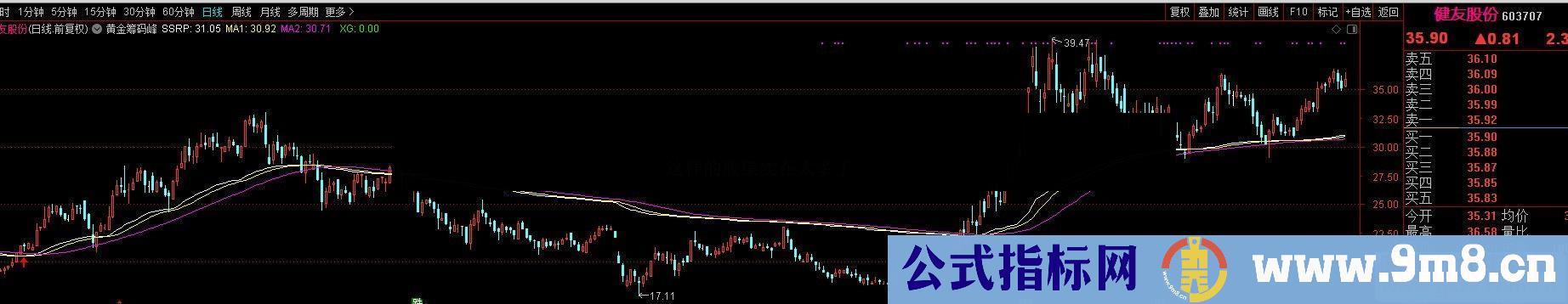 通达信黄金筹码线上线就抢钱牛熊通用源码无未来