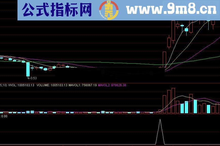 通达信金牛起飞送上指标敢与金钻指标来争锋