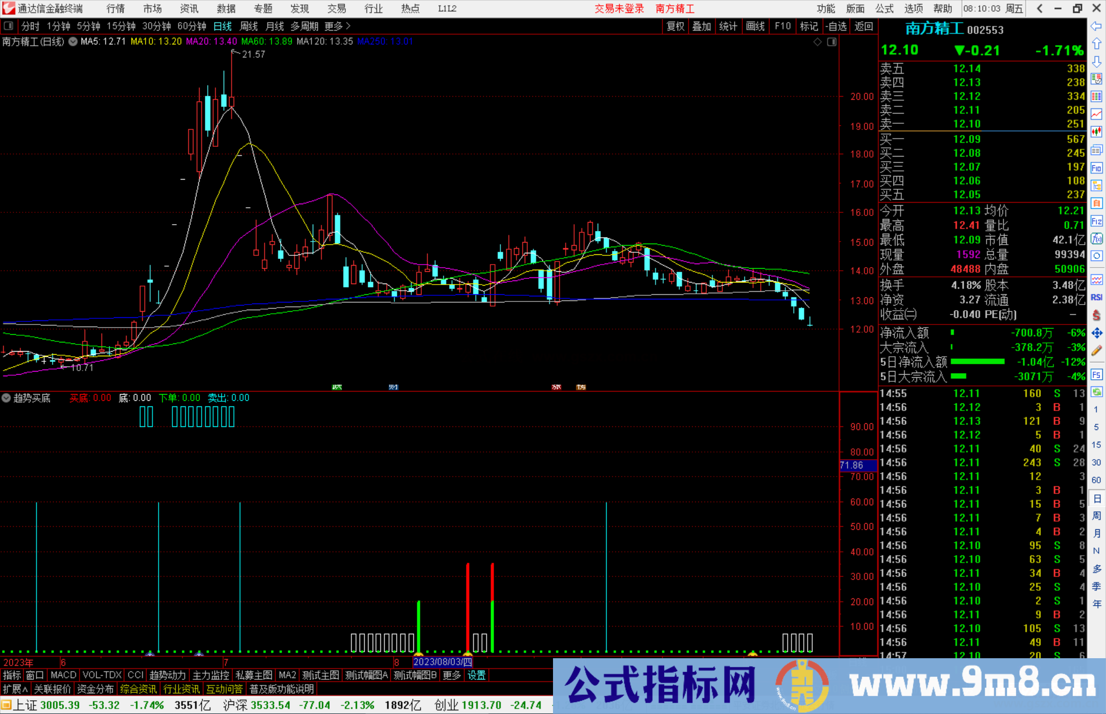 通达信趋势买底指标公式副图源码